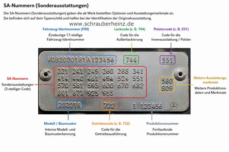Schlossträger-Typenschild SA Code