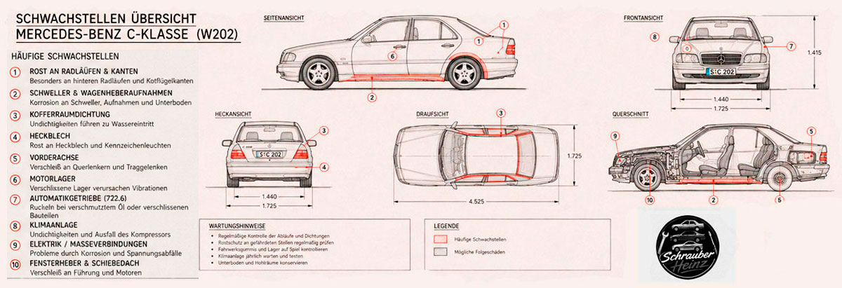 Mercedes C-Klasse W202 Schwachstellen Uebersicht